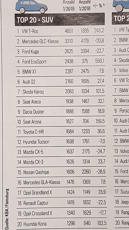 Top 20 SUV.jpg